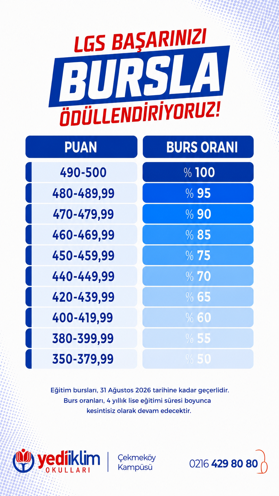 LGS Burs Oranları